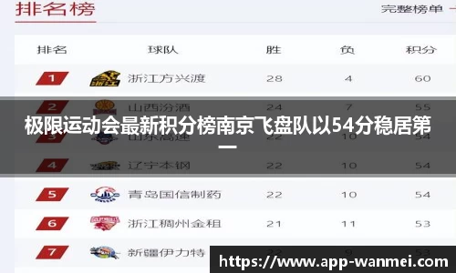 极限运动会最新积分榜南京飞盘队以54分稳居第一